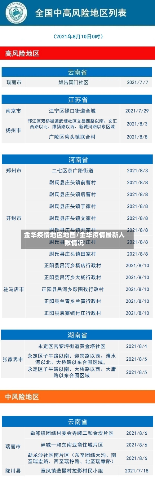 金华疫情地区地图/金华疫情最新人数情况