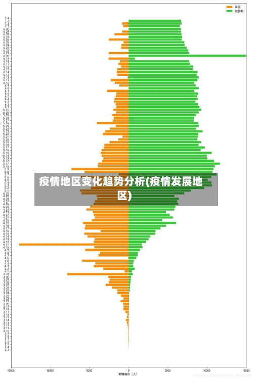 疫情地区变化趋势分析(疫情发展地区)