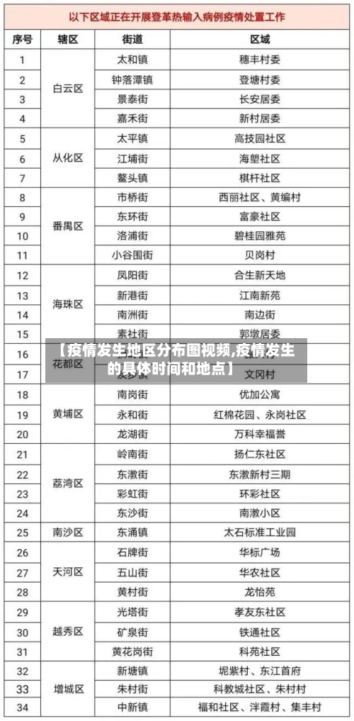 【疫情发生地区分布图视频,疫情发生的具体时间和地点】