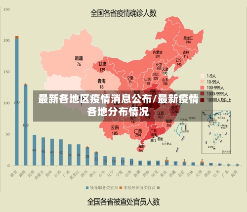 最新各地区疫情消息公布/最新疫情各地分布情况