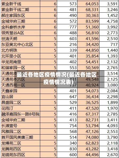 最近各地区疫情情况(最近各地区疫情情况表)