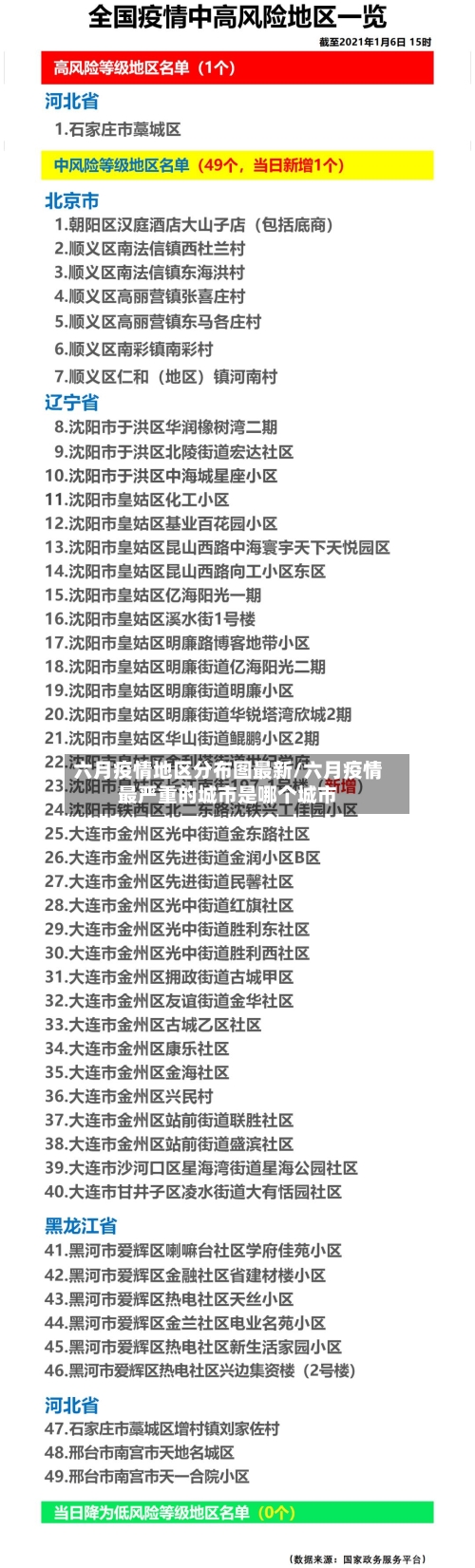 六月疫情地区分布图最新/六月疫情最严重的城市是哪个城市
