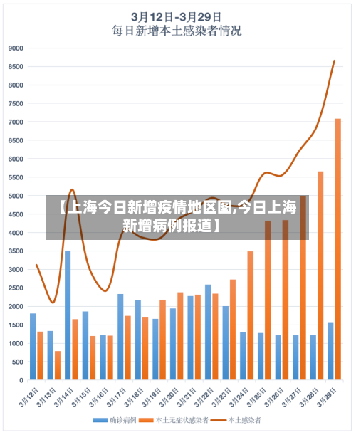 【上海今日新增疫情地区图,今日上海新增病例报道】