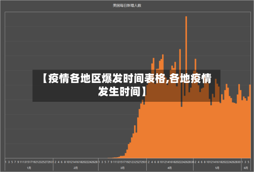 【疫情各地区爆发时间表格,各地疫情发生时间】