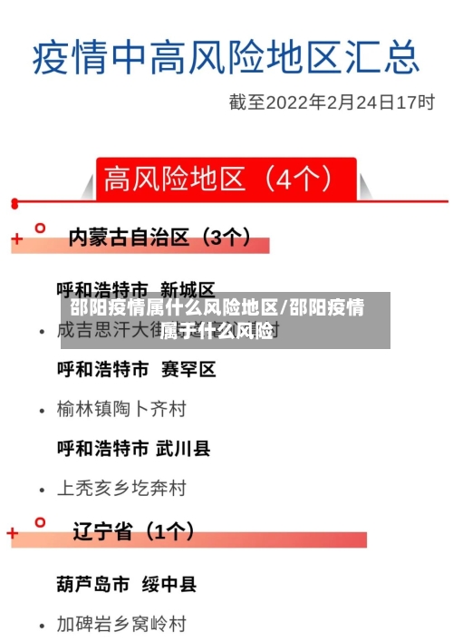 邵阳疫情属什么风险地区/邵阳疫情属于什么风险